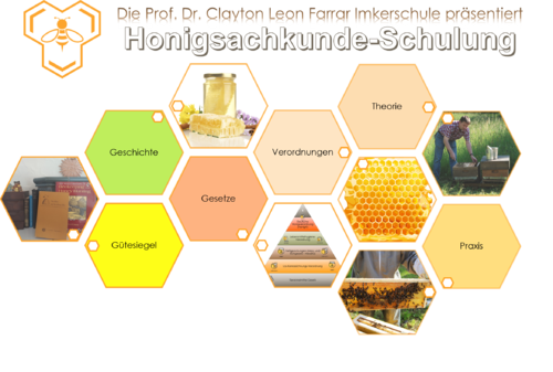 Gruppen Honigsachkunde Tagesschulung zur Nutzung DIB Warenzeichen